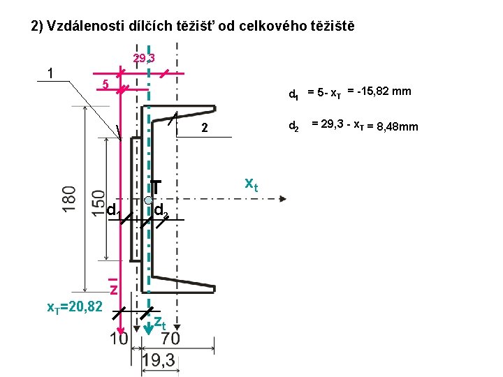 2) Vzdálenosti dílčích těžišť od celkového těžiště 29, 3 1 5 d 1 =