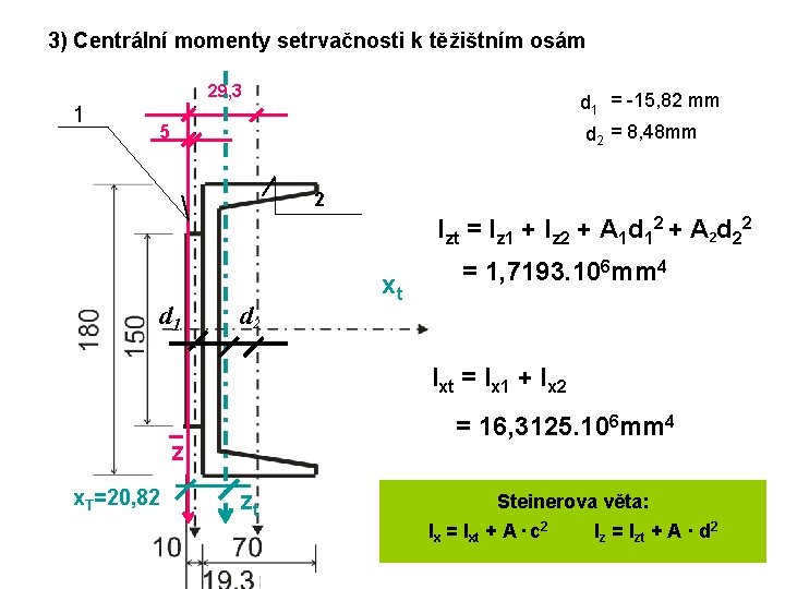 3) Centrální momenty setrvačnosti k těžištním osám 29, 3 1 d 1 = -15,