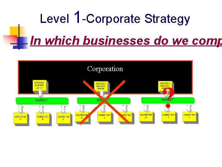 Level 1 -Corporate Strategy In which businesses do we comp Corporation ? 