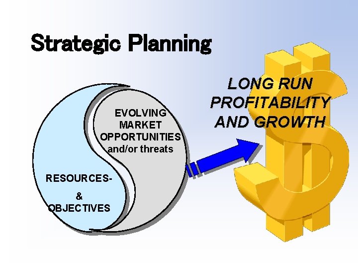 Strategic Planning EVOLVING MARKET OPPORTUNITIES and/or threats RESOURCES& OBJECTIVES LONG RUN PROFITABILITY AND GROWTH