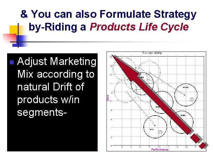 & You can also Formulate Strategy by-Riding a Products Life Cycle n Adjust Marketing