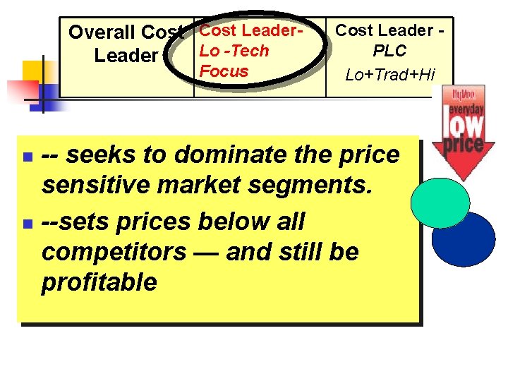 Overall Cost Leader. Lo -Tech Leader Focus Cost Leader PLC Lo+Trad+Hi -- seeks to