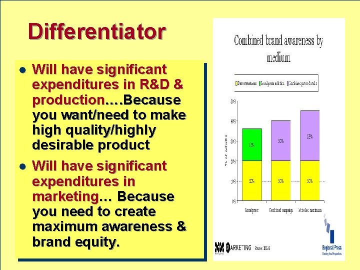 Differentiator l l Will have significant expenditures in R&D & production…. Because you want/need