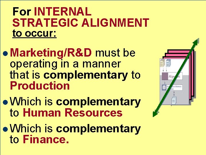 For INTERNAL STRATEGIC ALIGNMENT to occur: l Marketing/R&D must be operating in a manner
