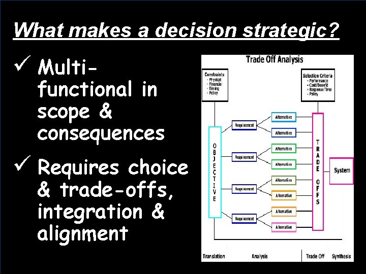 What makes a decision strategic? ü Multi- functional in scope & consequences ü Requires