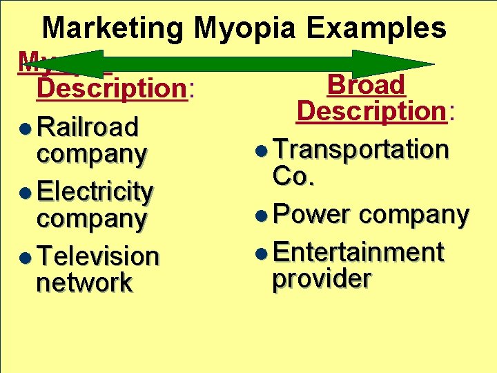 Marketing Myopia Examples Myopic Description: l Railroad company l Electricity company l Television network
