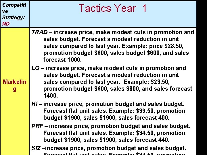 Competiti ve Strategy: ND Tactics Year 1 TRAD – increase price, make modest cuts