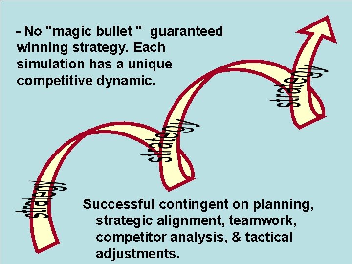 - No "magic bullet " guaranteed winning strategy. Each simulation has a unique competitive