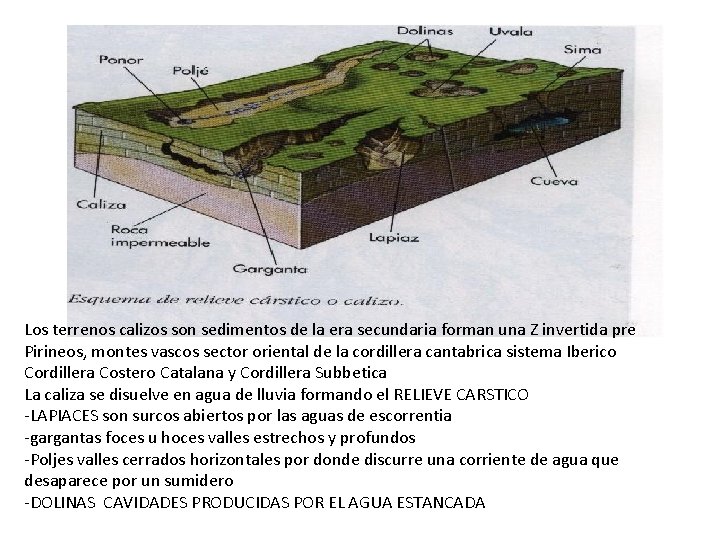 Los terrenos calizos son sedimentos de la era secundaria forman una Z invertida pre