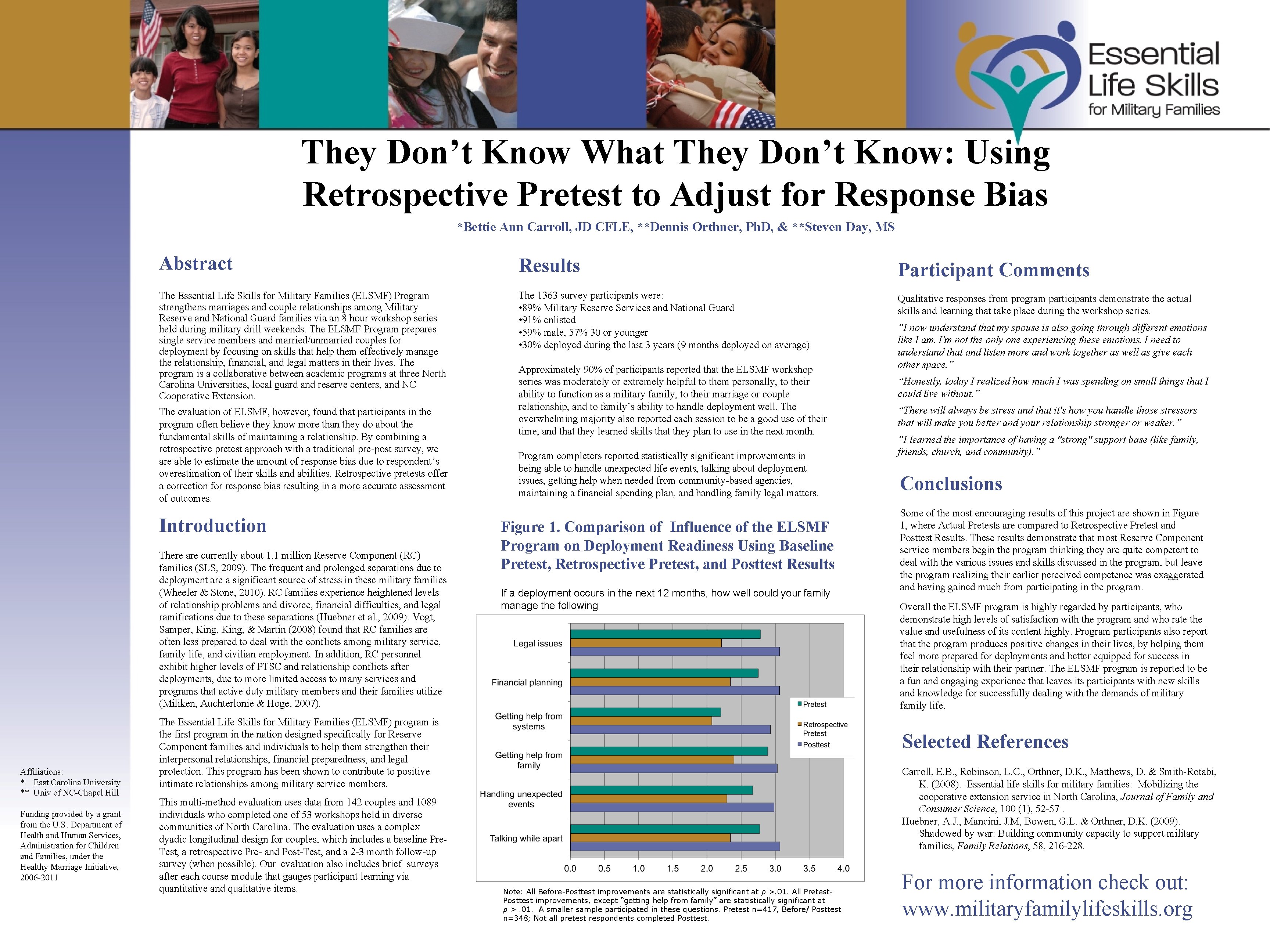 They Don’t Know What They Don’t Know: Using Retrospective Pretest to Adjust for Response