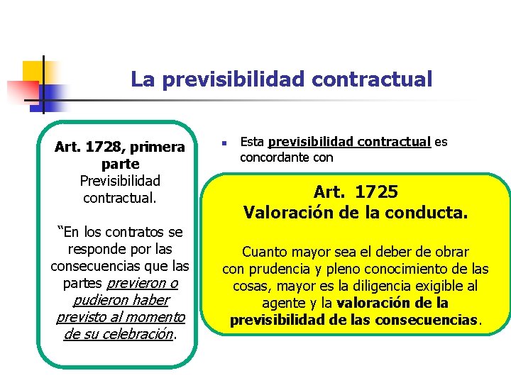 La previsibilidad contractual Art. 1728, primera parte Previsibilidad contractual. “En los contratos se responde