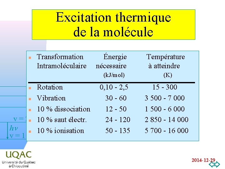 Excitation thermique de la molécule n n v = 2 n hn v=1 n