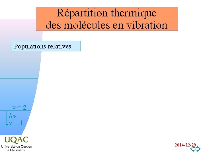 Répartition thermique des molécules en vibration Populations relatives v=2 hn v=1 v=0 2014 -12