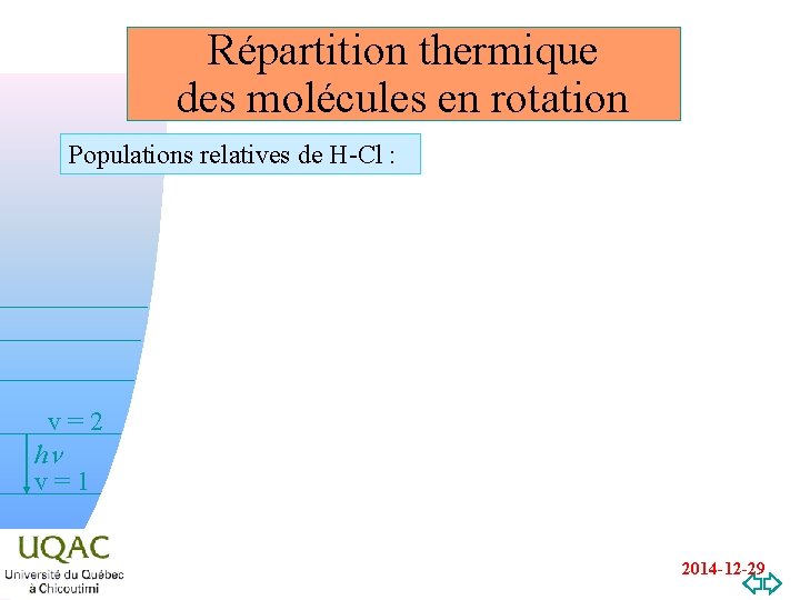 Répartition thermique des molécules en rotation Populations relatives de H-Cl : v=2 hn v=1