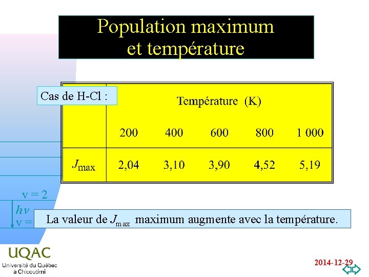 Population maximum et température Cas de H-Cl : v=2 hn v = 1 La