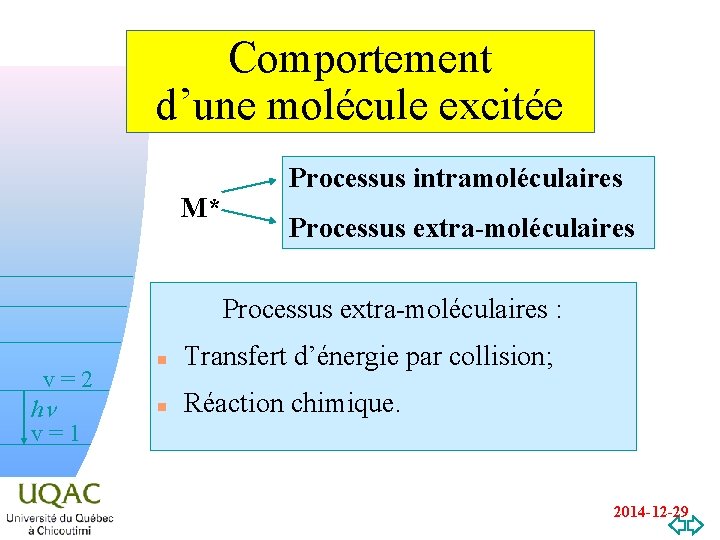 Comportement d’une molécule excitée M* Processus intramoléculaires Processus extra-moléculaires : v=2 hn v=1 n
