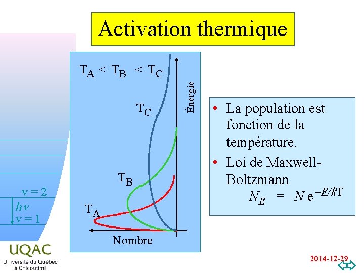 Activation thermique TC TB v=2 hn v=1 v=0 TA Énergie TA < T B