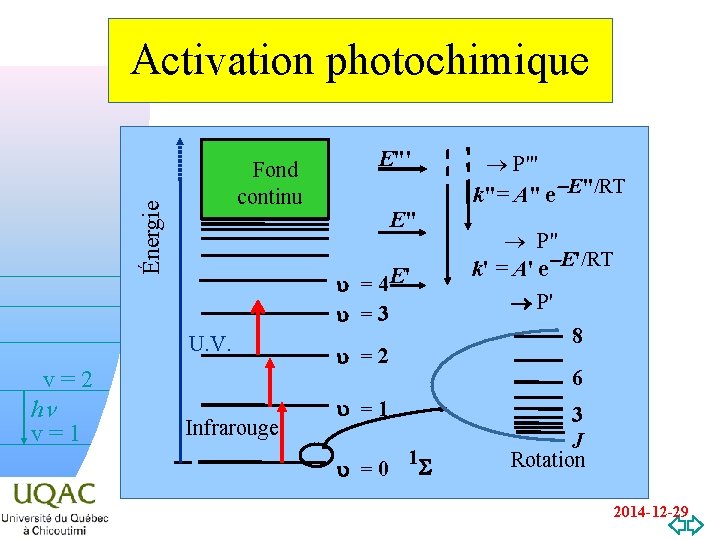 Activation photochimique Énergie Fond continu v=2 v=0 E" u = 4 E' u =3