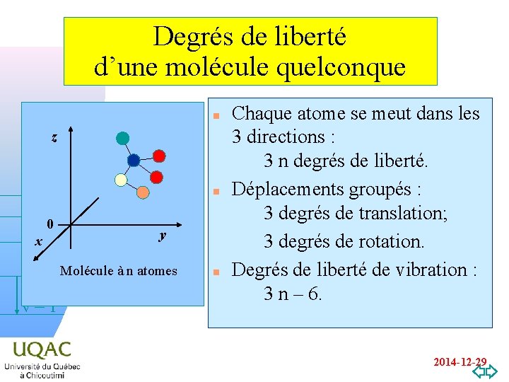 Degrés de liberté d’une molécule quelconque n z n 0 x y v =