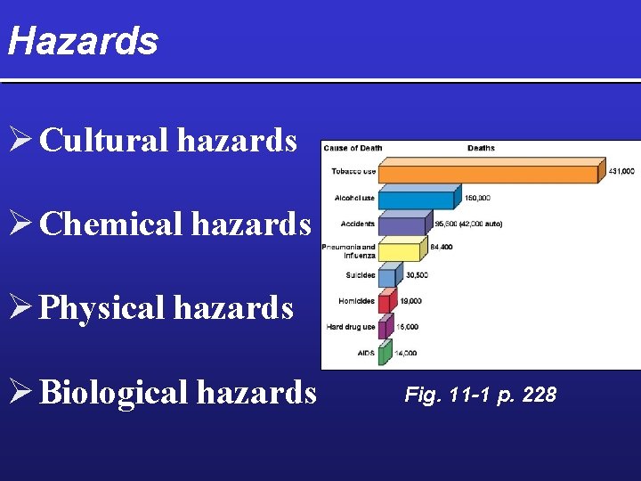 Hazards Ø Cultural hazards Ø Chemical hazards Ø Physical hazards Ø Biological hazards Fig.