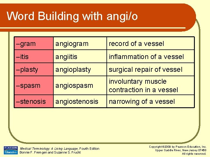 Word Building with angi/o –gram angiogram record of a vessel –itis angiitis inflammation of