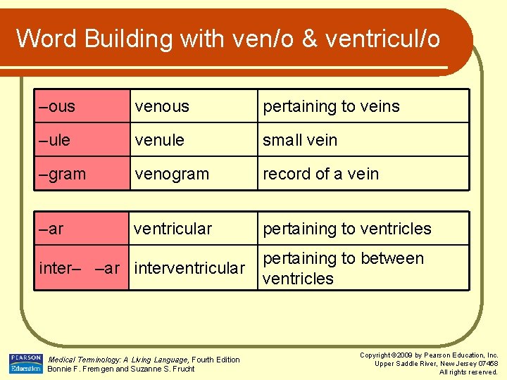 Word Building with ven/o & ventricul/o –ous venous pertaining to veins –ule venule small