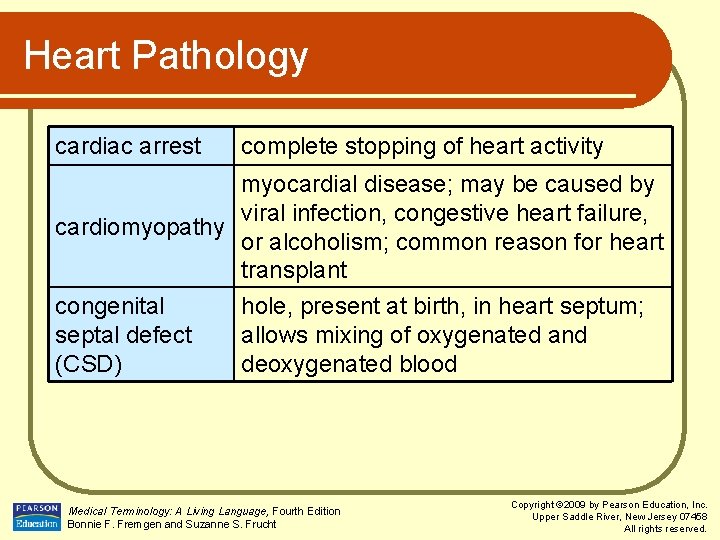 Heart Pathology cardiac arrest complete stopping of heart activity myocardial disease; may be caused