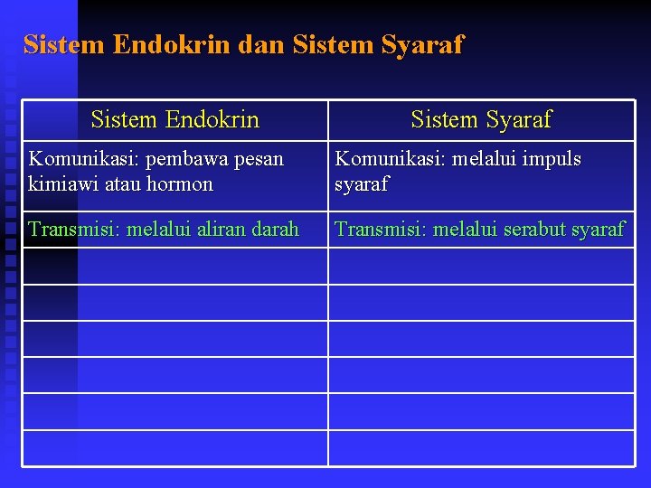 Sistem Endokrin dan Sistem Syaraf Sistem Endokrin Sistem Syaraf Komunikasi: pembawa pesan kimiawi atau