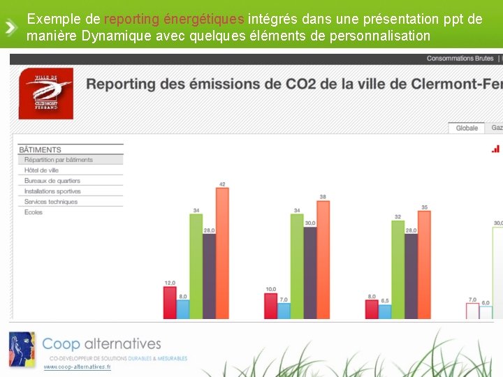 Exemple de reporting énergétiques intégrés dans une présentation ppt de manière Dynamique avec quelques