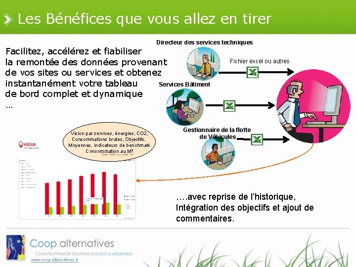 Les Bénéfices que vous allez en tirer Directeur des services techniques Facilitez, accélérez et