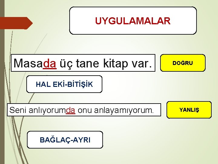 UYGULAMALAR Masada üç tane kitap var. DOĞRU HAL EKİ-BİTİŞİK Seni anlıyorumda onu anlayamıyorum. BAĞLAÇ-AYRI