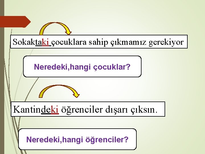 Sokaktaki çocuklara sahip çıkmamız gerekiyor Neredeki, hangi çocuklar? Kantindeki öğrenciler dışarı çıksın. Neredeki, hangi