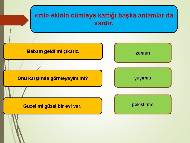  «mi» ekinin cümleye kattığı başka anlamlar da vardır. Babam geldi mi çıkarız. zaman