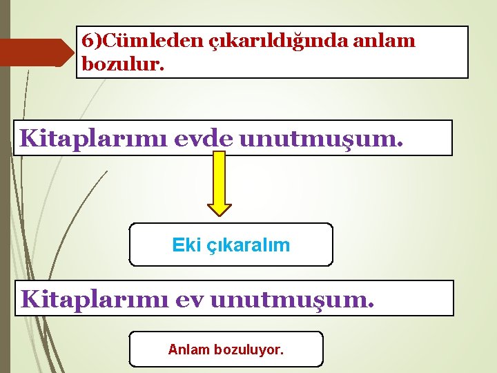 6)Cümleden çıkarıldığında anlam bozulur. Kitaplarımı evde unutmuşum. Eki çıkaralım Kitaplarımı ev unutmuşum. Anlam bozuluyor.