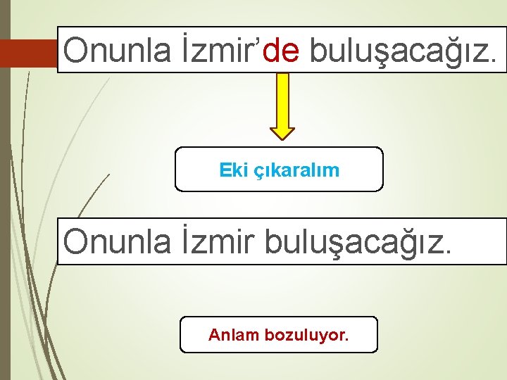 Onunla İzmir’de buluşacağız. Eki çıkaralım Onunla İzmir buluşacağız. Anlam bozuluyor. 