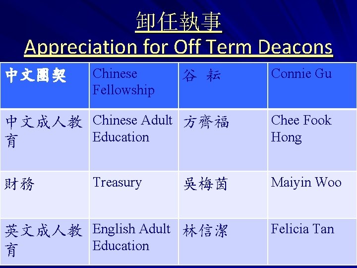 卸任執事 Appreciation for Off Term Deacons 中文團契 Chinese Fellowship 谷 耘 中文成人教 Chinese Adult