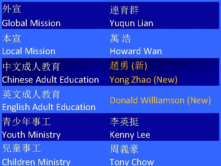 外宣 Global Mission 連育群 Yuqun Lian 本宣 Local Mission 萬浩 Howard Wan 中文成人教育 Chinese