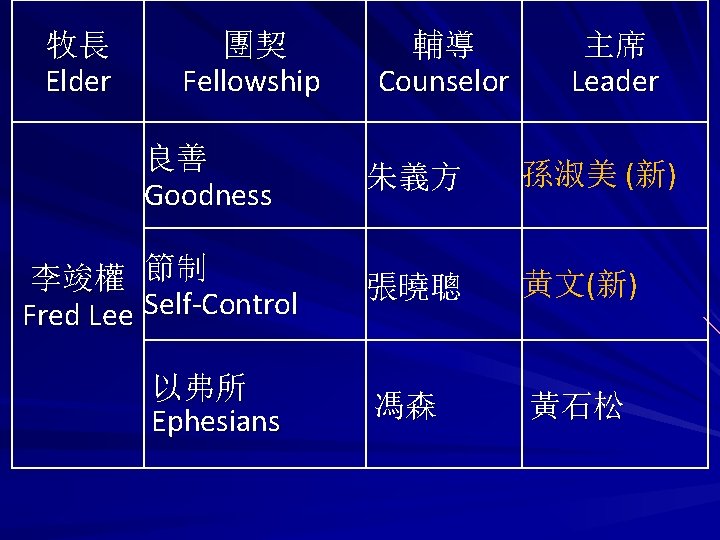 牧長 Elder 團契 Fellowship 良善 Goodness 李竣權 節制 Fred Lee Self-Control 以弗所 Ephesians 輔導