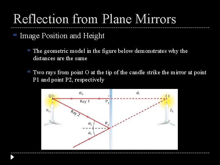 Reflection from Plane Mirrors Image Position and Height The geometric model in the figure