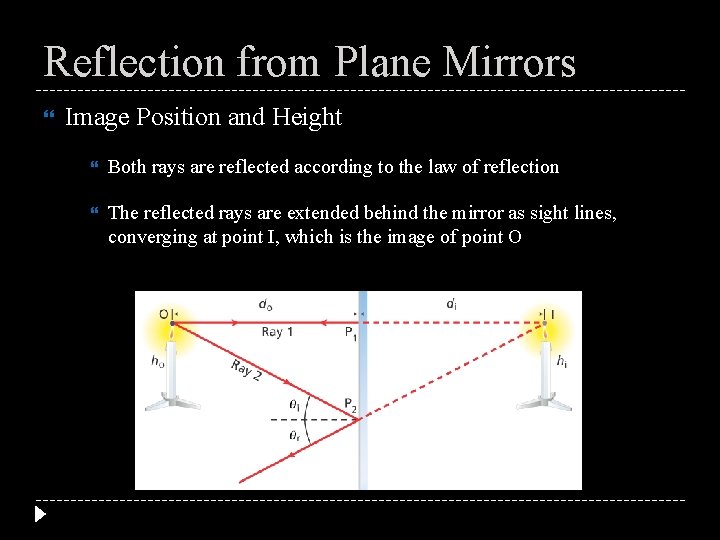 Reflection from Plane Mirrors Image Position and Height Both rays are reflected according to