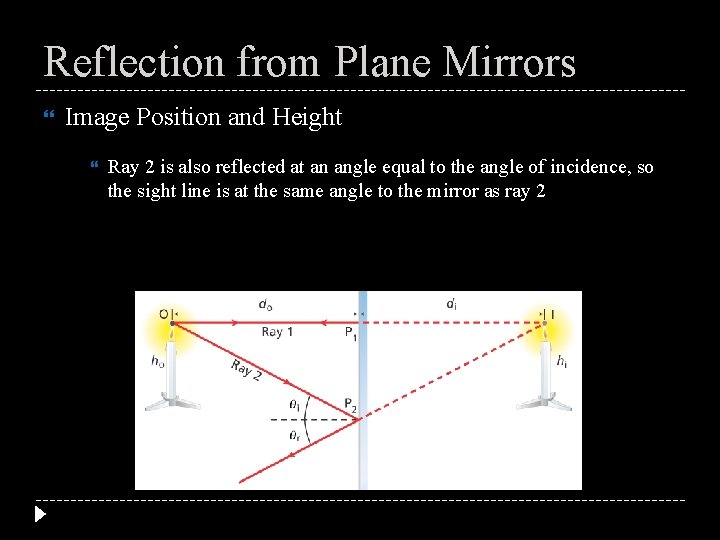 Reflection from Plane Mirrors Image Position and Height Ray 2 is also reflected at