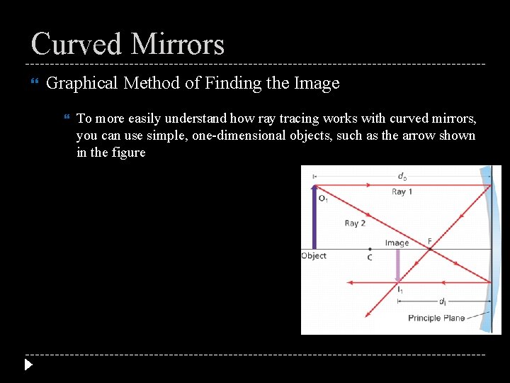 Curved Mirrors Graphical Method of Finding the Image To more easily understand how ray