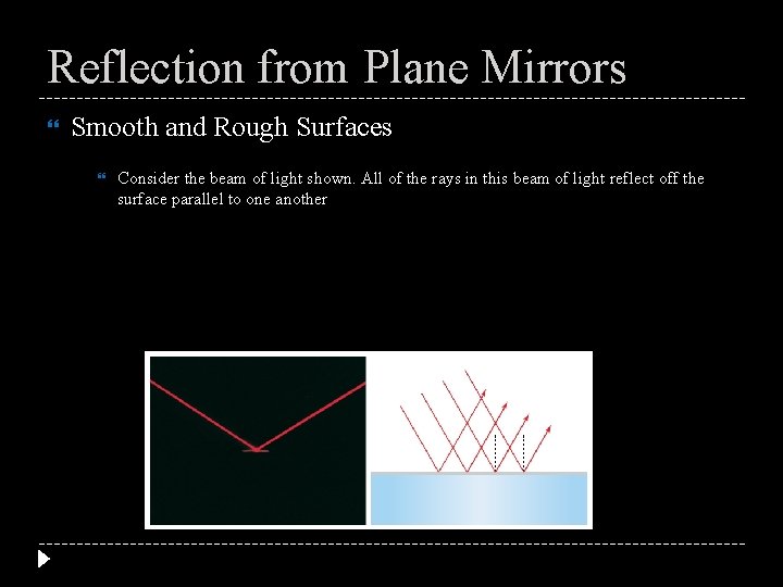 Reflection from Plane Mirrors Smooth and Rough Surfaces Consider the beam of light shown.