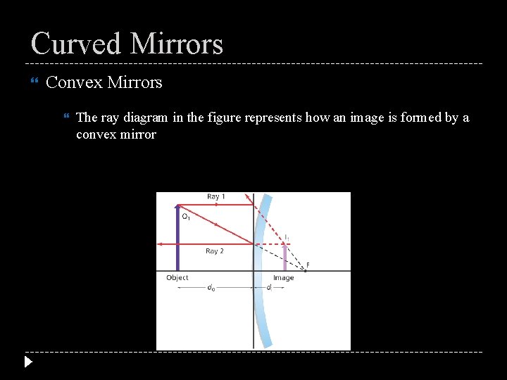 Curved Mirrors Convex Mirrors The ray diagram in the figure represents how an image