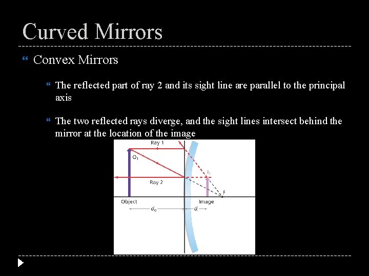 Curved Mirrors Convex Mirrors The reflected part of ray 2 and its sight line