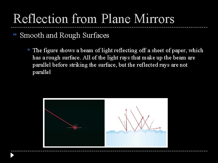 Reflection from Plane Mirrors Smooth and Rough Surfaces The figure shows a beam of