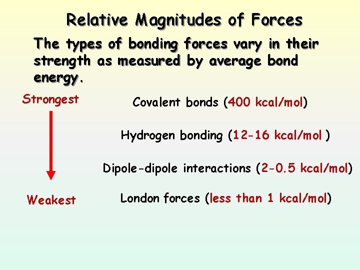 Relative Magnitudes of Forces The types of bonding forces vary in their strength as