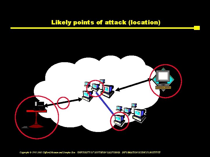 Likely points of attack (location) Copyright © 1995 -2005 Clifford Neuman and Dongho Kim