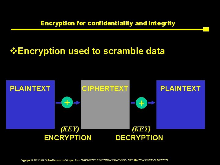 Encryption for confidentiality and integrity v. Encryption used to scramble data PLAINTEXT CIPHERTEXT PLAINTEXT