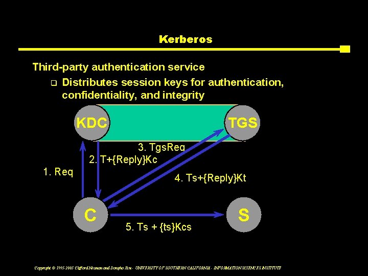 Kerberos Third-party authentication service q Distributes session keys for authentication, confidentiality, and integrity KDC